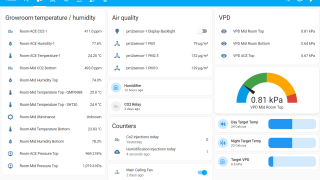 A home assistant dashboard showing a variety of sensor readings