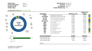 A cannabinoid test result