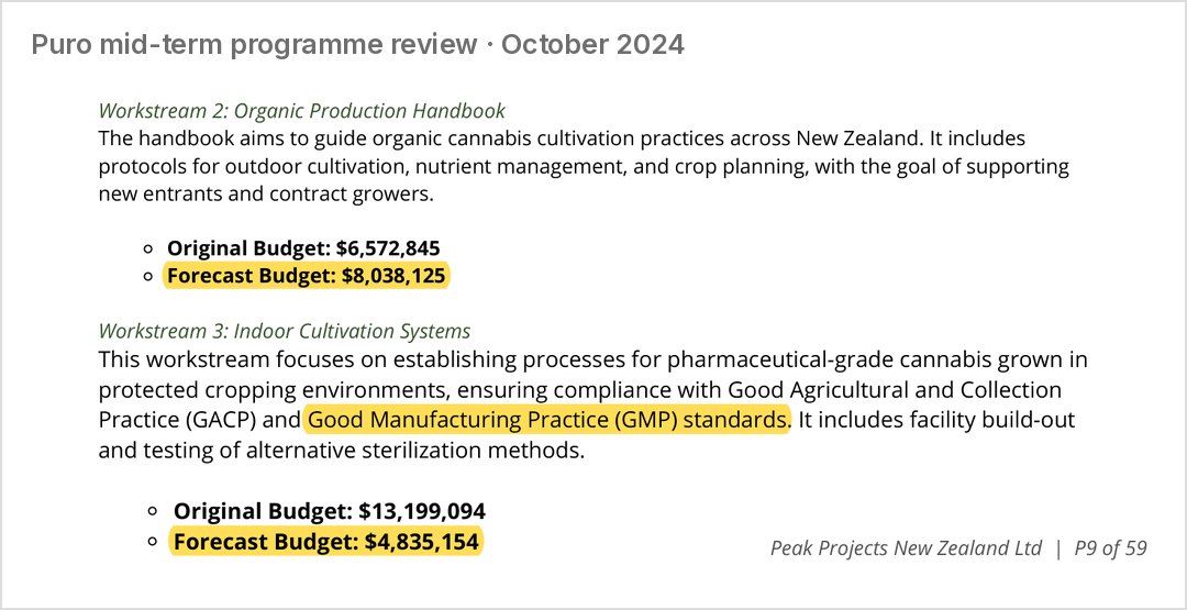 The mid-term review: GMP compliance is part of the indoor cultivation work, the handbook's forecast rose to $8.04 million, and indoor cultivation's fell to $4.84 million